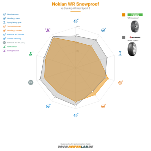 Nokian WR Snowproof Vorschaubild 1200x1200