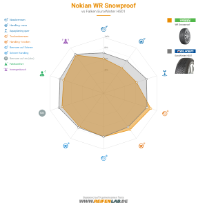 Nokian WR Snowproof Vorschaubild 1200x1200