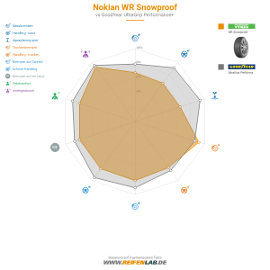 Nokian WR Snowproof Vorschaubild 1200x1200