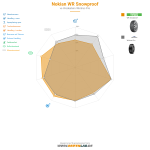 Nokian WR Snowproof Vorschaubild 1200x1200