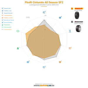 Pirelli Cinturato All Season SF2 Vorschaubild 1200x1200