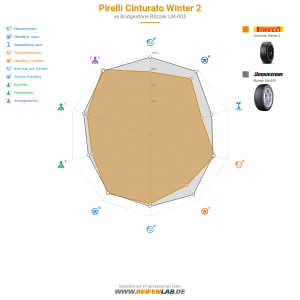 Pirelli Cinturato Winter 2 Vorschaubild 1200x1200