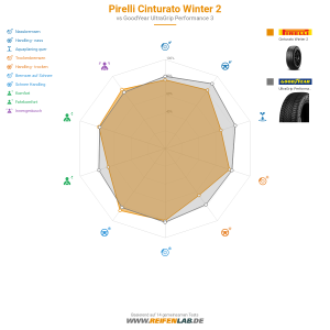 Pirelli Cinturato Winter 2 Vorschaubild 1200x1200