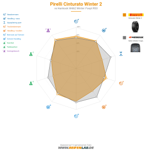 Pirelli Cinturato Winter 2 Vorschaubild 1200x1200