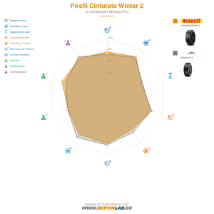 Pirelli Cinturato Winter 2 Vorschaubild 1200x1200