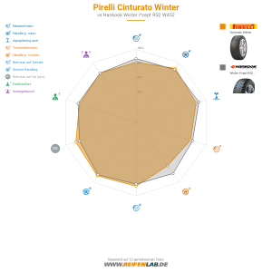 Pirelli Cinturato Winter Vorschaubild 1200x1200