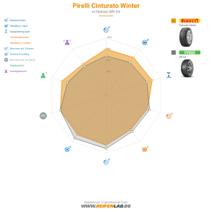 Pirelli Cinturato Winter Vorschaubild 1200x1200