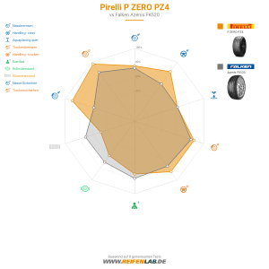 Pirelli P ZERO PZ4 Vorschaubild 1200x1200