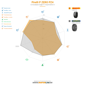 Pirelli P ZERO PZ4 Vorschaubild 1200x1200