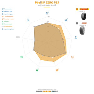 Pirelli P ZERO PZ4 Vorschaubild 1200x1200