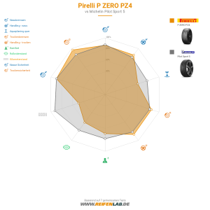 Pirelli P ZERO PZ4 Vorschaubild 1200x1200