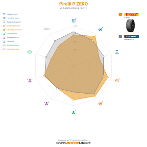 Pirelli P ZERO Vorschaubild 1200x1200