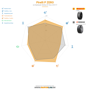 Pirelli P ZERO Vorschaubild 1200x1200