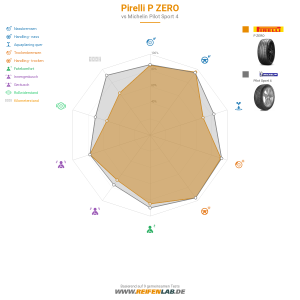 Pirelli P ZERO Vorschaubild 1200x1200