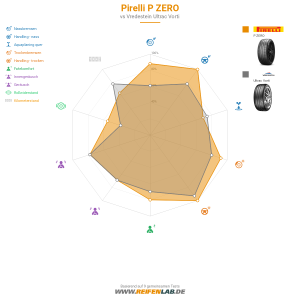 Pirelli P ZERO Vorschaubild 1200x1200