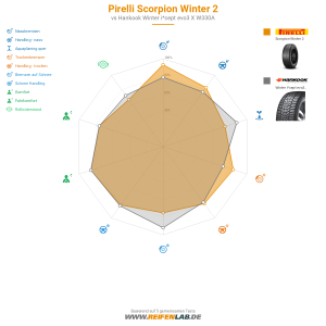 Pirelli Scorpion Winter 2 Vorschaubild 1200x1200