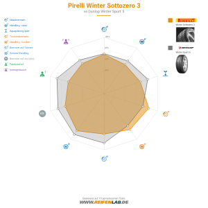 Pirelli Winter Sottozero 3 Vorschaubild 1200x1200