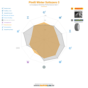 Pirelli Winter Sottozero 3 Vorschaubild 1200x1200