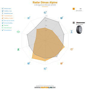 Radar Dimax Alpine Vorschaubild 1200x1200
