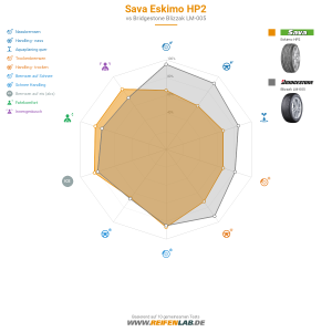 Sava Eskimo HP2 Vorschaubild 1200x1200