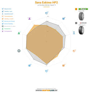 Sava Eskimo HP2 Vorschaubild 1200x1200