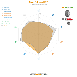 Sava Eskimo HP2 Vorschaubild 1200x1200