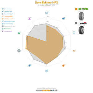 Sava Eskimo HP2 Vorschaubild 1200x1200