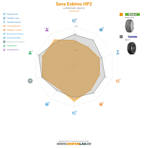 Sava Eskimo HP2 Vorschaubild 1200x1200