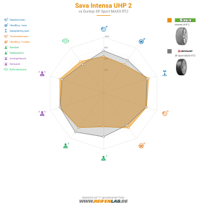 Sava Intensa UHP 2 Vorschaubild 1200x1200