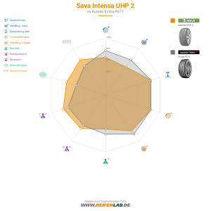 Sava Intensa UHP 2 Vorschaubild 1200x1200