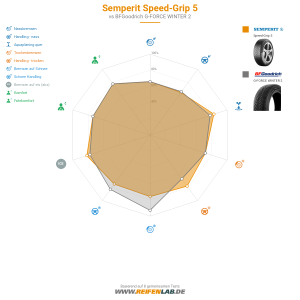 Semperit Speed-Grip 5 Vorschaubild 1200x1200