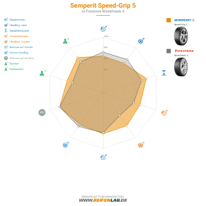 Semperit Speed-Grip 5 Vorschaubild 1200x1200