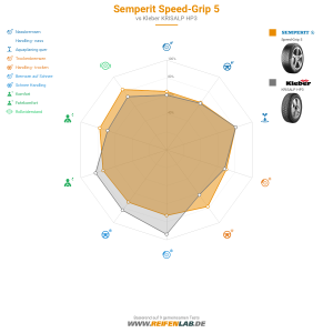 Semperit Speed-Grip 5 Vorschaubild 1200x1200