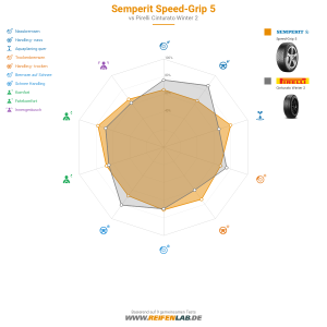 Semperit Speed-Grip 5 Vorschaubild 1200x1200