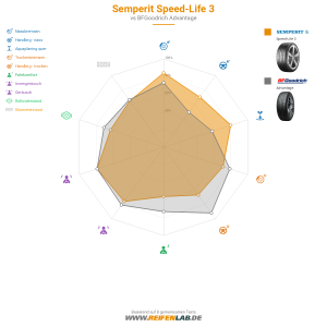 Semperit Speed-Life 3 Vorschaubild 1200x1200