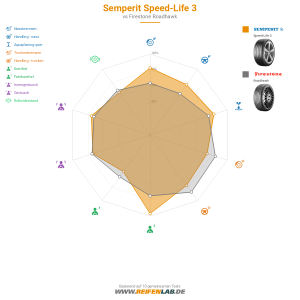 Semperit Speed-Life 3 Vorschaubild 1200x1200