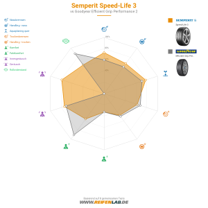 Semperit Speed-Life 3 Vorschaubild 1200x1200
