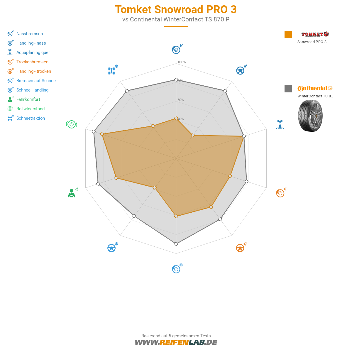 Tomket Snowroad PRO 3 Bild