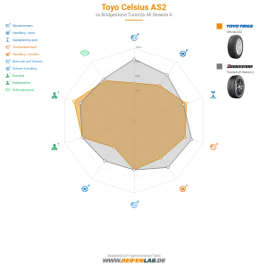 Toyo Celsius AS2 Vorschaubild 1200x1200