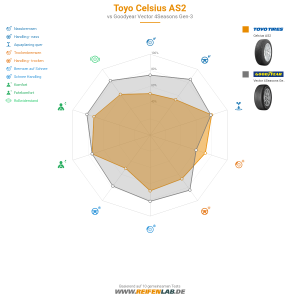 Toyo Celsius AS2 Vorschaubild 1200x1200