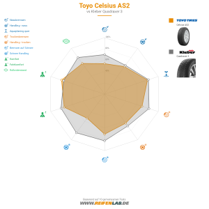 Toyo Celsius AS2 Vorschaubild 1200x1200