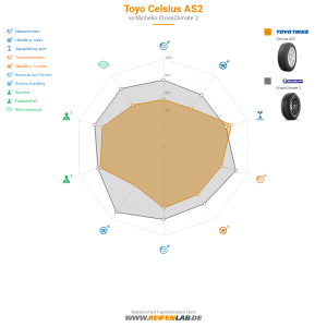 Toyo Celsius AS2 Vorschaubild 1200x1200