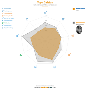 Toyo Celsius Vorschaubild 1200x1200