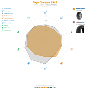 Toyo Observe S944 Vorschaubild 1200x1200