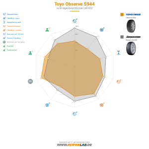 Toyo Observe S944 Vorschaubild 1200x1200