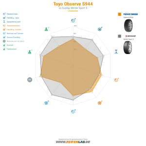Toyo Observe S944 Vorschaubild 1200x1200