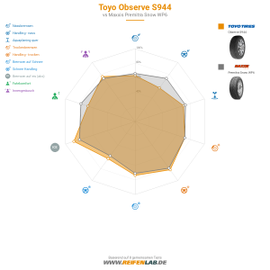 Toyo Observe S944 Vorschaubild 1200x1200