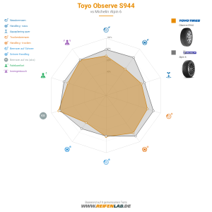 Toyo Observe S944 Vorschaubild 1200x1200
