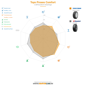 Toyo Proxes Comfort Vorschaubild 1200x1200