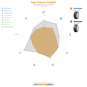 Toyo Proxes Comfort Vorschaubild 1200x1200
